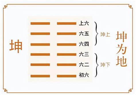 坤為地 感情|《易經》第2卦 : 坤為地(坤上坤下)，感情、事業、運勢